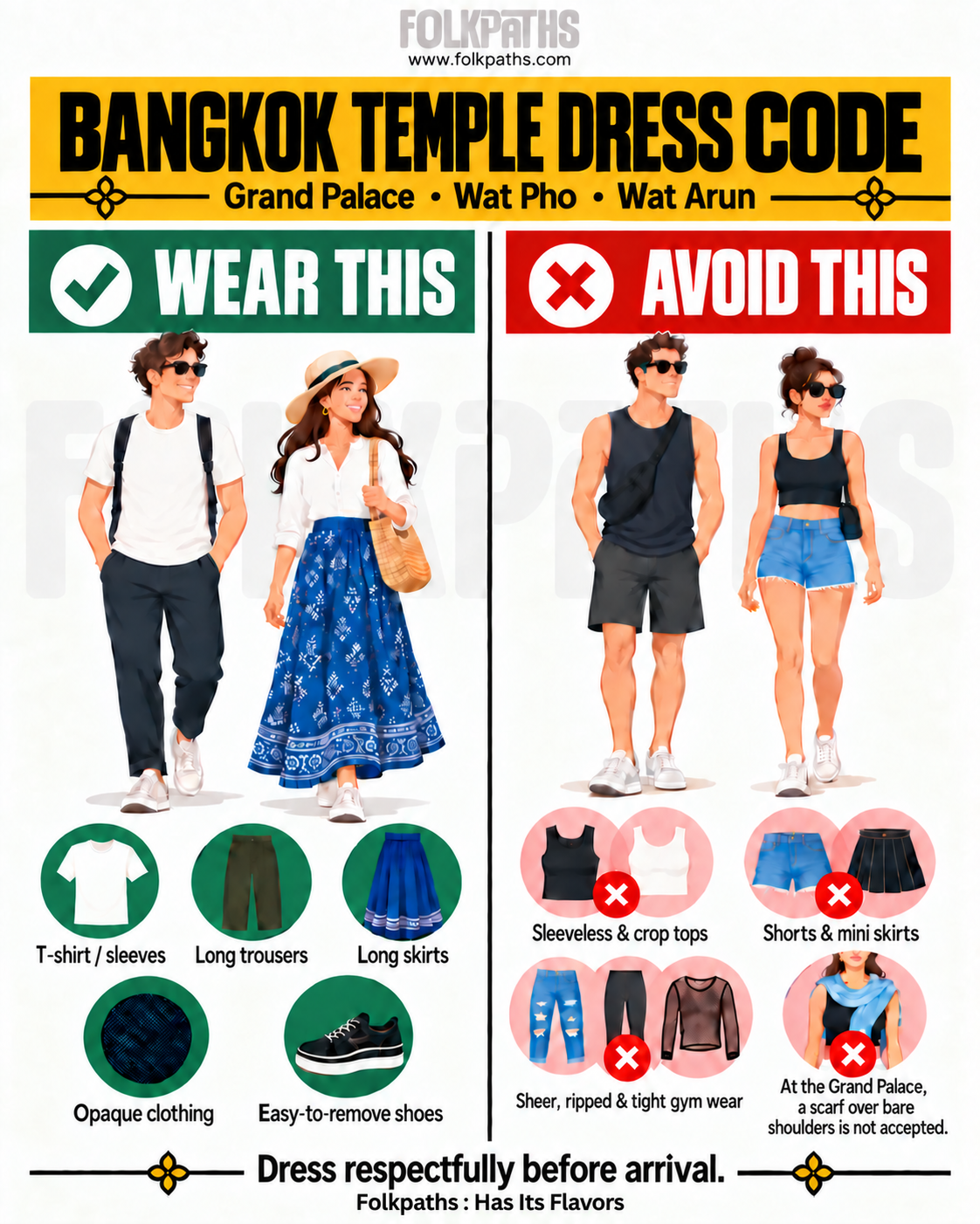Bangkok temple dress code showing permitted and prohibited clothing for the Grand Palace, Wat Pho, and Wat Arun